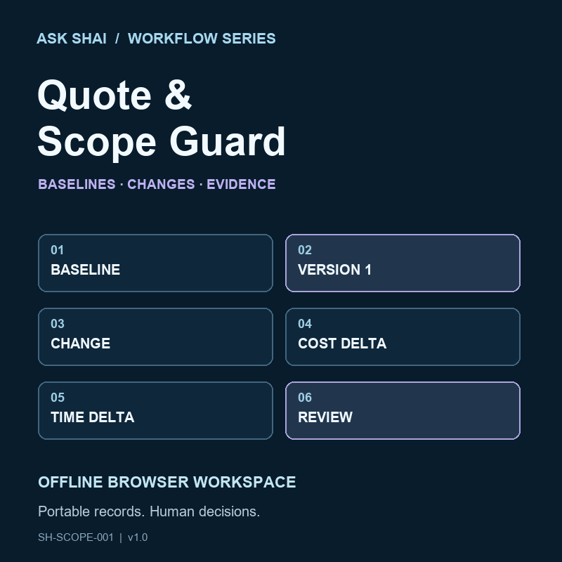 Quote & Scope Guard — digital product cover
